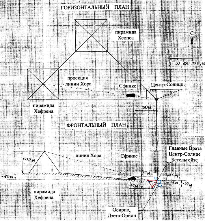 Рис. 6. Горизонтальный и фронтальный планы пирамид в Гизе